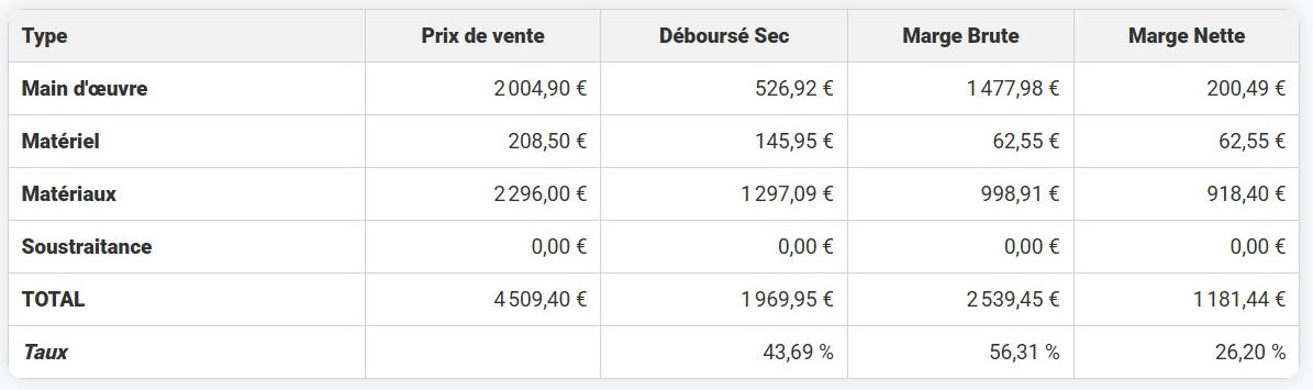 Pied de page Exzen Metrics montrant l'analyse d'un devis